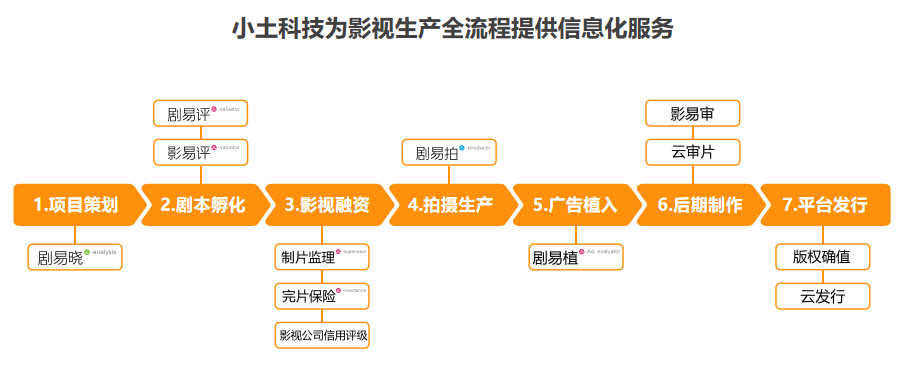 米乐M6·(中国)最新官网入口